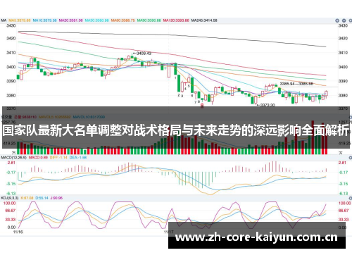 国家队最新大名单调整对战术格局与未来走势的深远影响全面解析 国家队最新大名单调整对战术格局与未来走势的深远影响全面解析