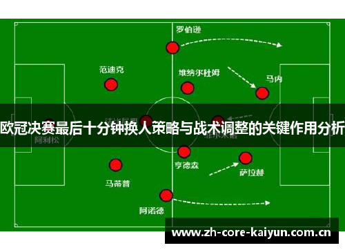 欧冠决赛最后十分钟换人策略与战术调整的关键作用分析 欧冠决赛最后十分钟换人策略与战术调整的关键作用分析