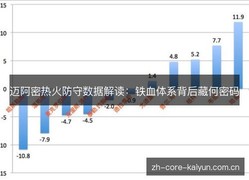 迈阿密热火防守数据解读:铁血体系背后藏何密码 迈阿密热火防守数据解读:铁血体系背后藏何密码